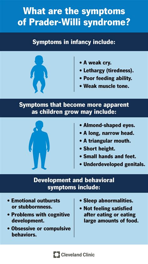 prader willi syndrome in infancy.